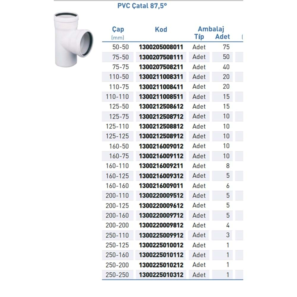 PVC ATIK SU ÇATAL 87,5° d50-50