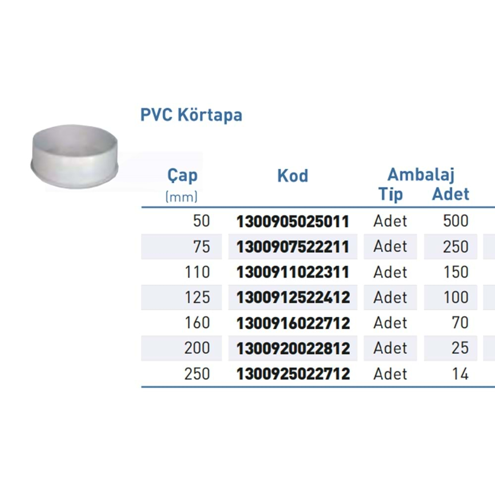 PVC ATIK SU Körtapa d50