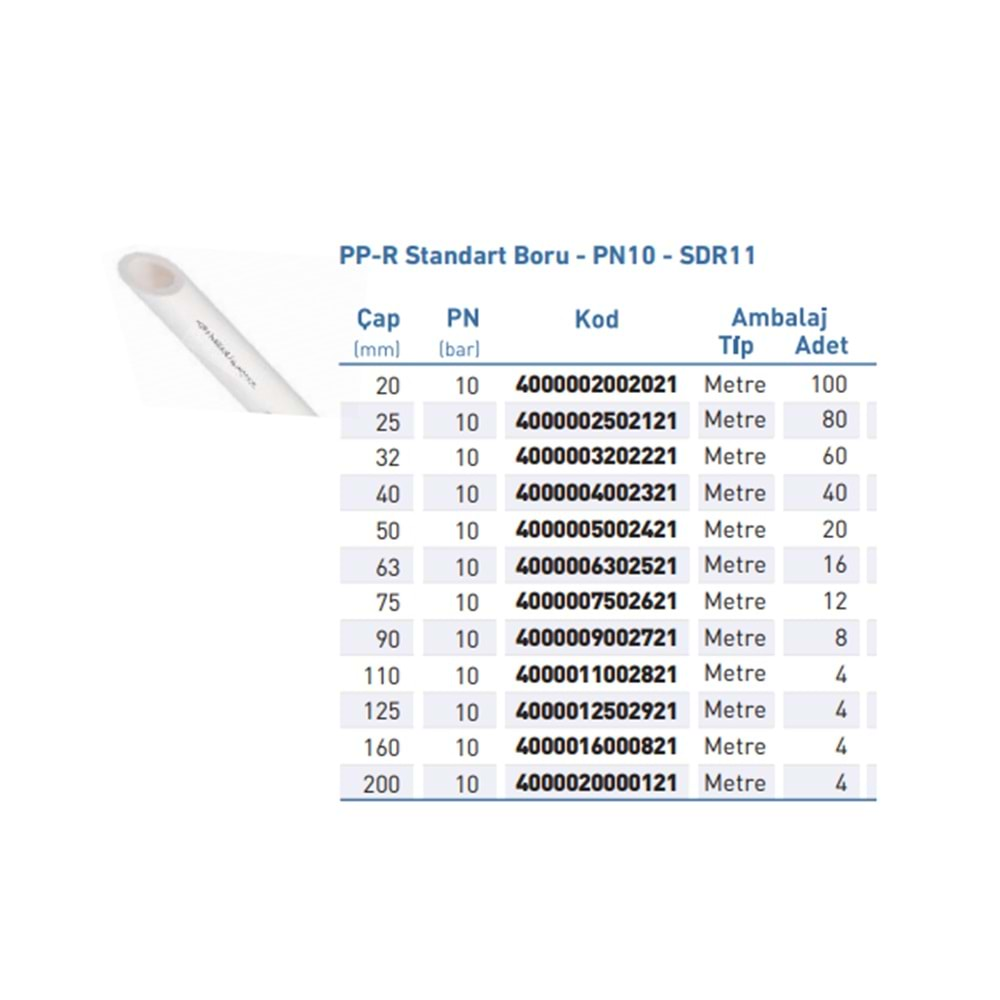 PPR BORU BEYAZ PN20 SDR6 d25