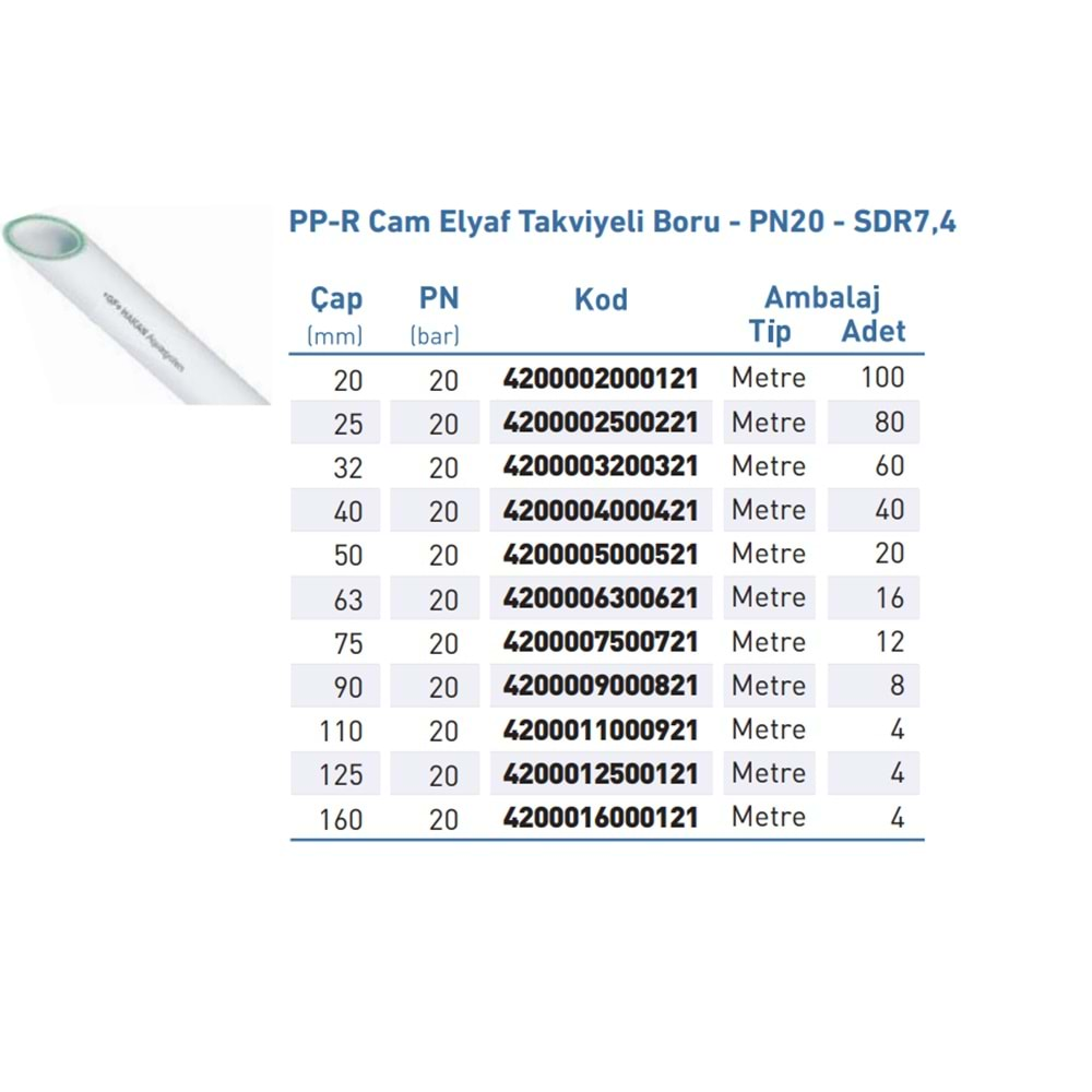 PPR BORU BEYAZ Cam Elyaf PN20 SDR7,4 d25