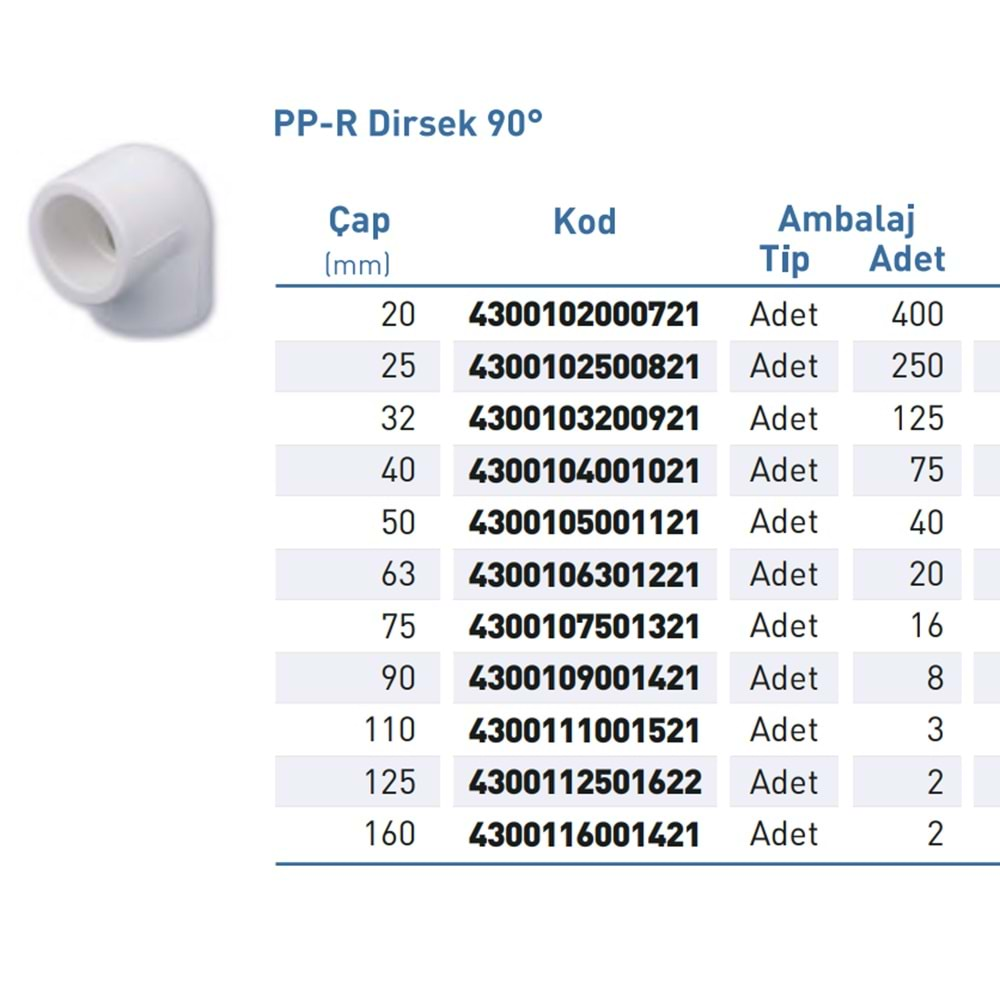 PPR Dirsek Byz 90° d20