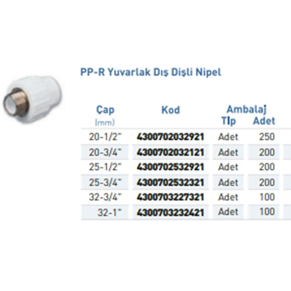 PPR Nipel Dış Diş Byz d20-1/2