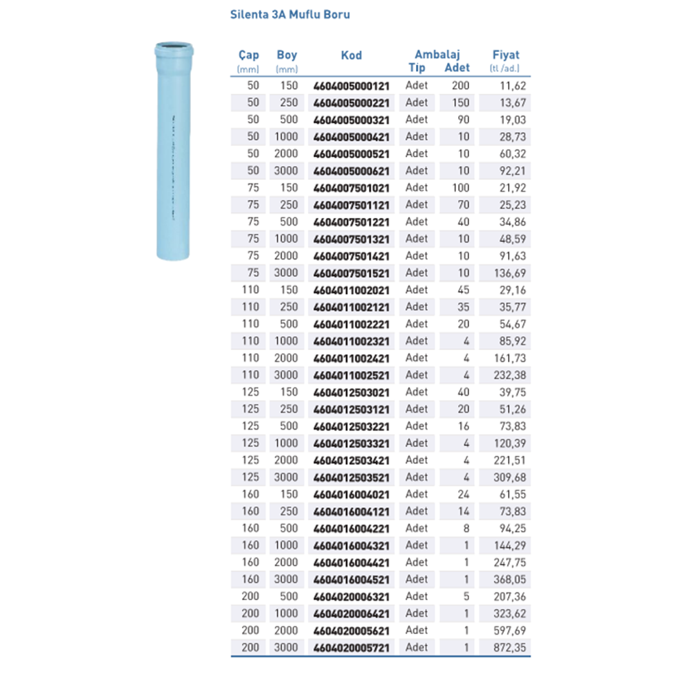 Silenta Boru PPB Sil.3A d110x2m