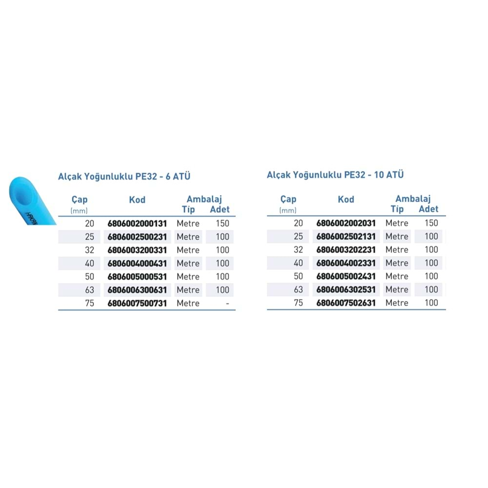 KANGAL BORU PE32 AMAVİ PN10 SDR7,4 d20x150m