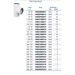 PVC ATIK SU ÇATAL 87,5° d110-110
