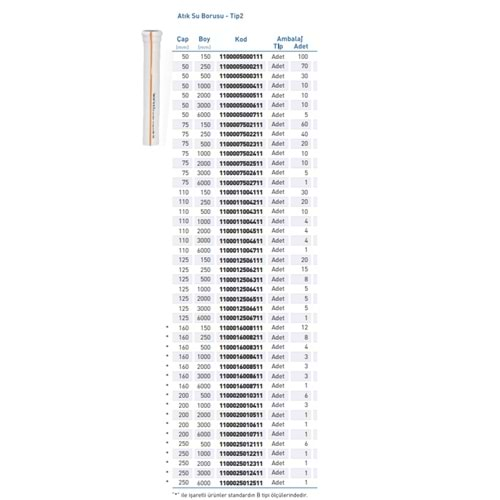 PVC ATIK SU BORUSU Tip2 d125x3m