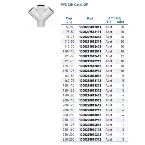 PVC ATIK SU ÇİFT Çatal 45° d50-50