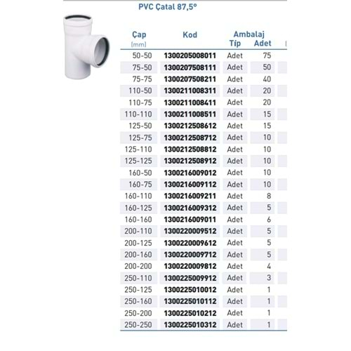 PVC ATIK SU ÇATAL 87,5° d75-50