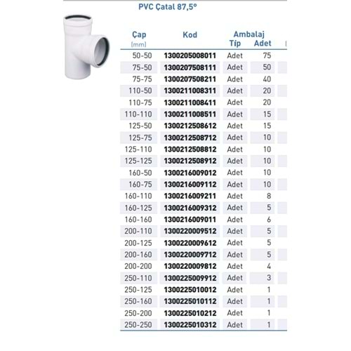PVC ATIK SU ÇATAL 87,5° d200-110