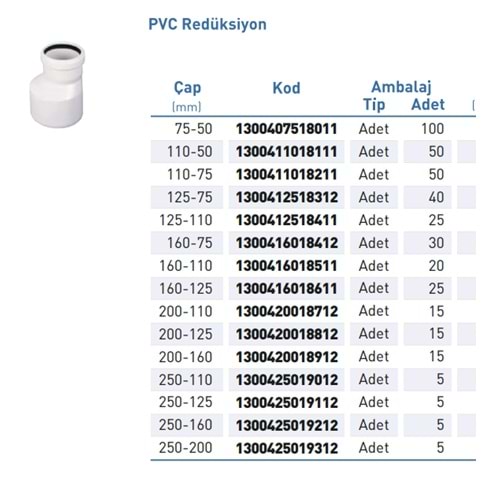 PVC ATIK SU Redüksiyon d160-75