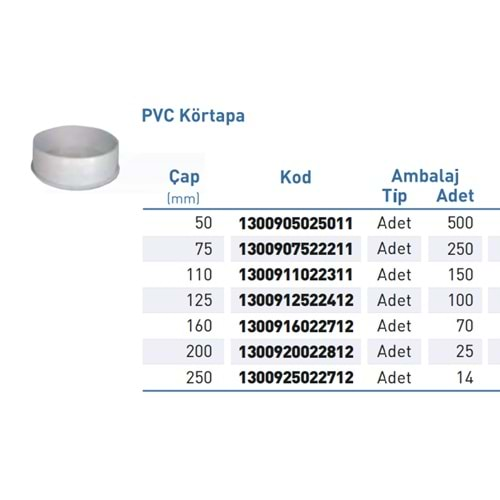 PVC ATIK SU Körtapa d75