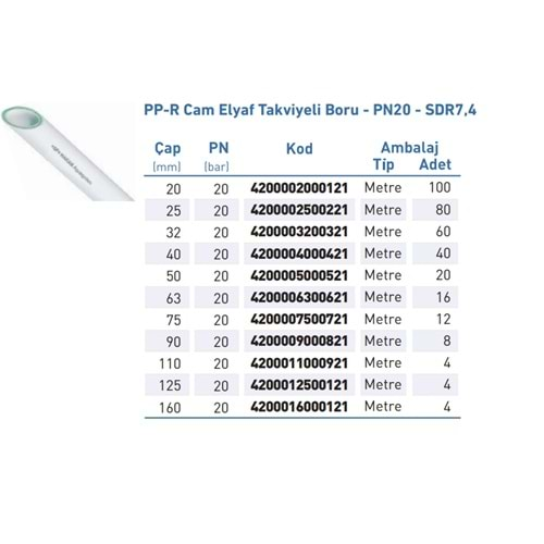 PPR BORU BEYAZ Cam Elyaf PN20 SDR7,4 d20