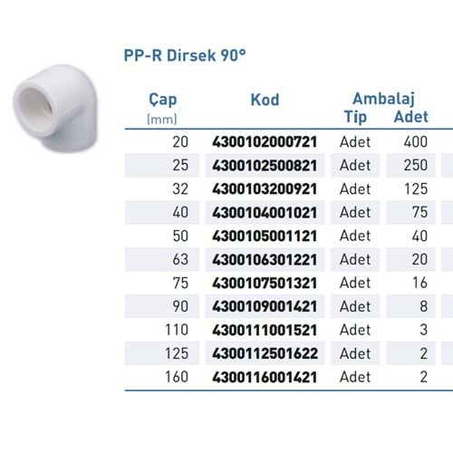 PPR Dirsek Byz 90° d20