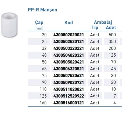 PPR Manşon Byz d25