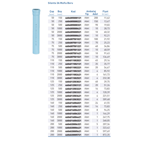 Silenta Boru PPB Sil.3A d50x1m