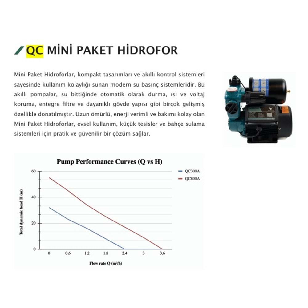 KENTAS SU DINAMO POMPASI QC300A