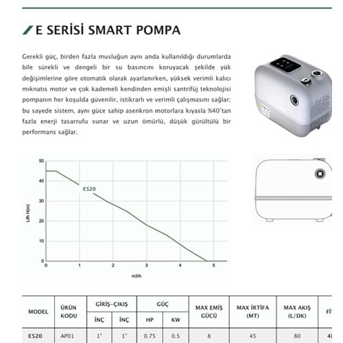 KENTAS SU DINAMO POMPASI SÜPER SESSIZ KABINLI E520